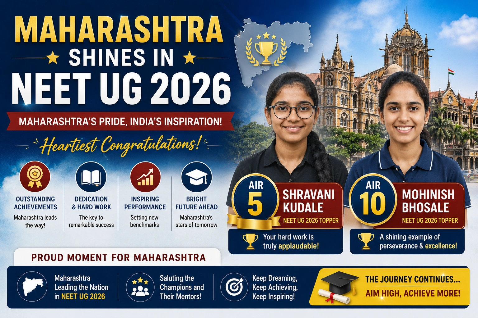 Maharashtra Shines in NEET UG 2026: Shravani Kudale AIR 5, Mohinish Bhosale AIR 10